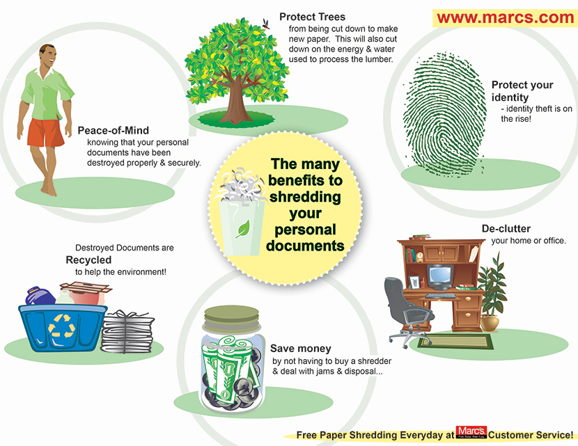 Marc's | Free Secure Paper & Document Shredding